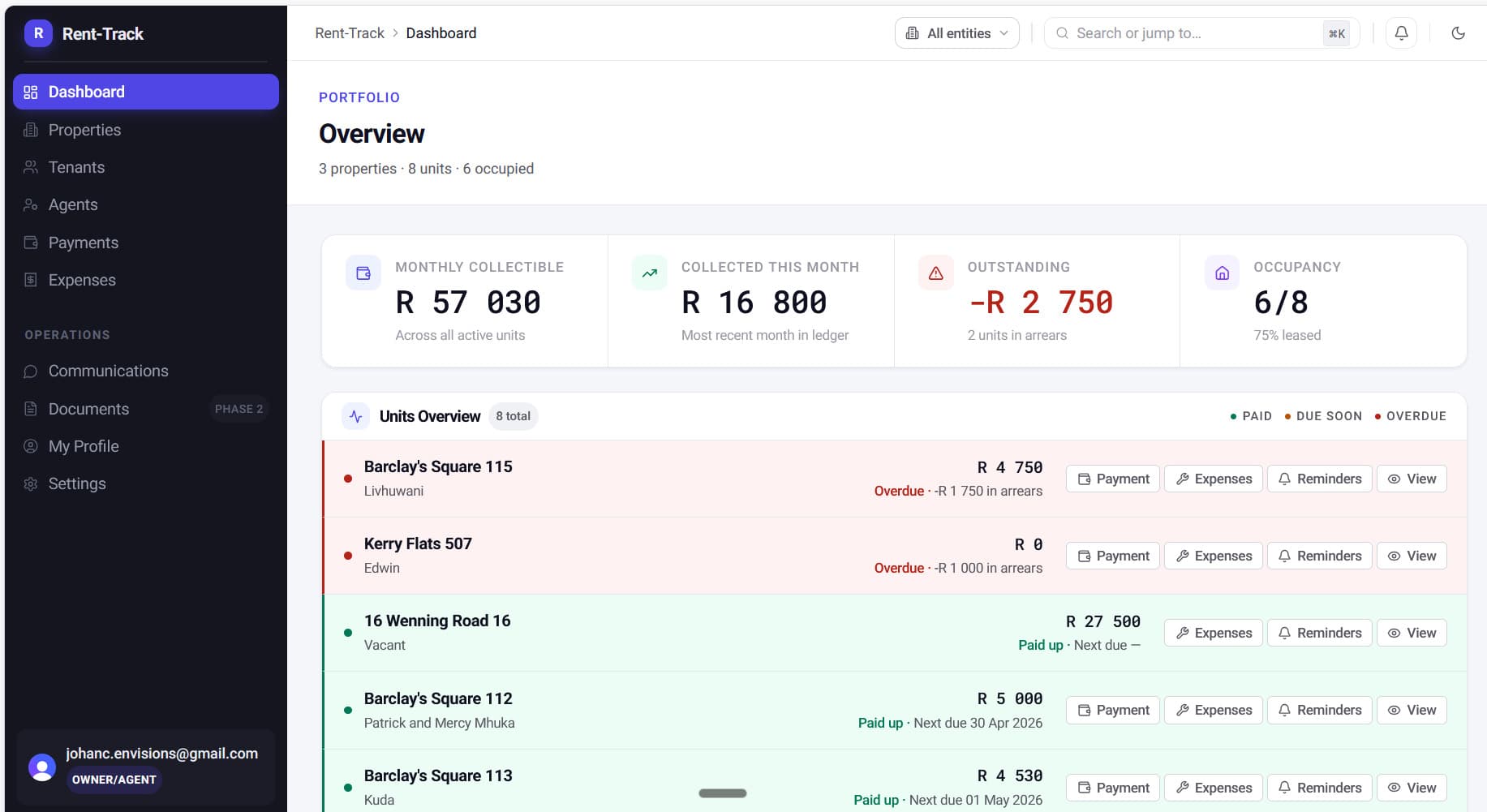 Rent-Track dashboard